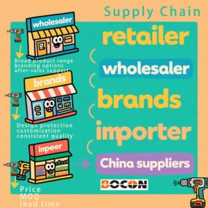 China battery power tools supply chain