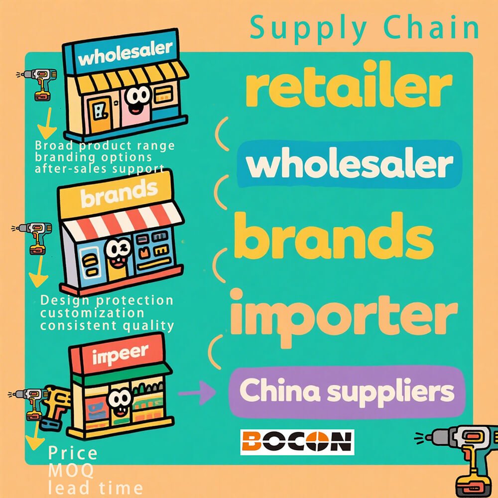 China battery power tools supply chain