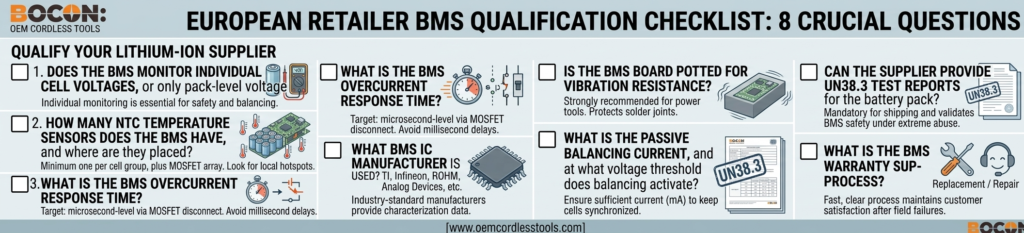 European retailer BMS qualification checklist showing 8 questions to ask a lithium-ion battery supplier before placing an order, covering cell voltage monitoring, temperature sensors, overcurrent response time, and UN38.3 certification