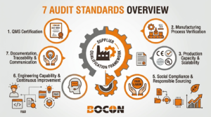 7 power tool supplier audit standards that major brands use to qualify manufacturers
