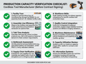 Factory production capacity verification checklist: 10 steps to verify cordless tool manufacturer before signing contract